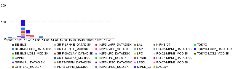 Atlas-dashb-prod-LYON.T2.num file xs.14400.20080527-1700.png