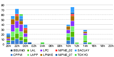 LYON.T2.total bytes.86400.png