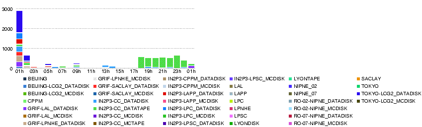 LYON.total bytes xs.20080524.png