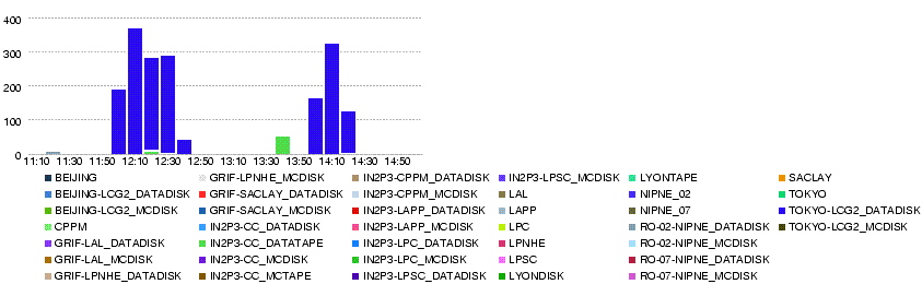 LYON.total bytes xs.20080525-1100-1500.png