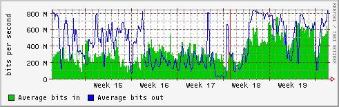 Lyo-nrd-monthly-150507.gif