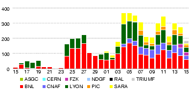 OVERVIEW.throughput.2592000-150507.png