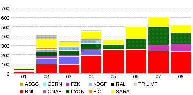 T0-T1-9june.png