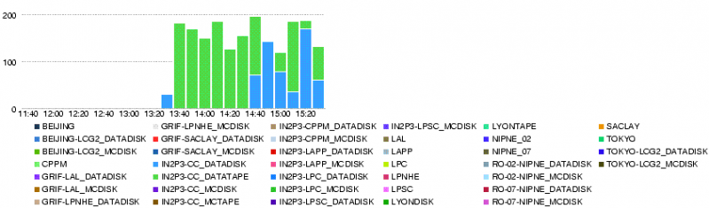 File:20080521-1530-LYON.throughput.14400.png