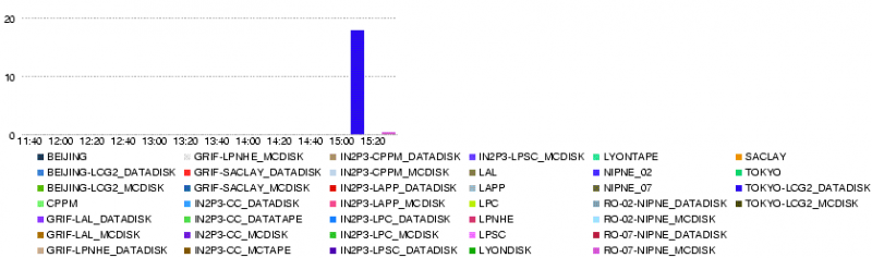 File:20080521-1530-LYONT2.throughput.14400.png