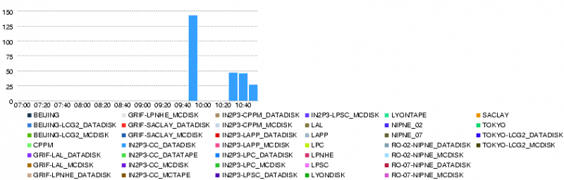 File:Atlas-dashb-t0-LYON.num file xs.14400.20080530-1105.png