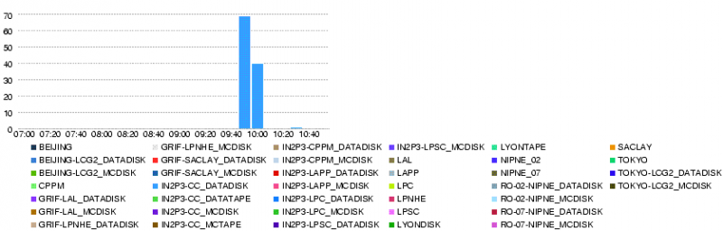 File:Atlas-dashb-t0-LYON.num file xs error.14400.20080530-1105.png