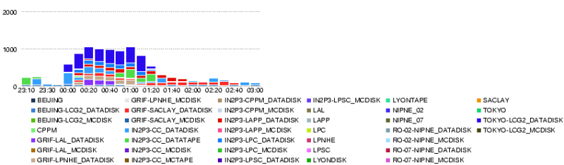 File:LYON.T2.throughput.14400.20080524-0300.png