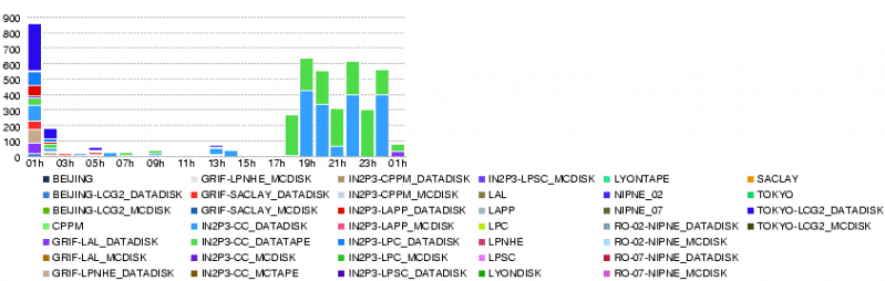 File:LYON.num file xs.20080524.png