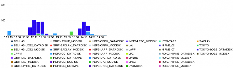 File:LYON.num file xs.20080525-1100-1500.png