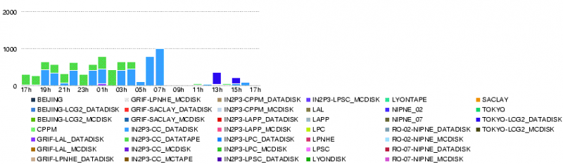 File:LYON.num file xs.86400.20080525-1750.png