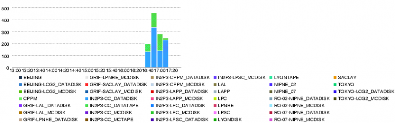 File:LYON.num file xs error.14400.20080521-1300-1700.png