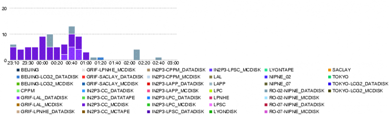 File:LYON.num file xs error.14400.20080524-0300.png