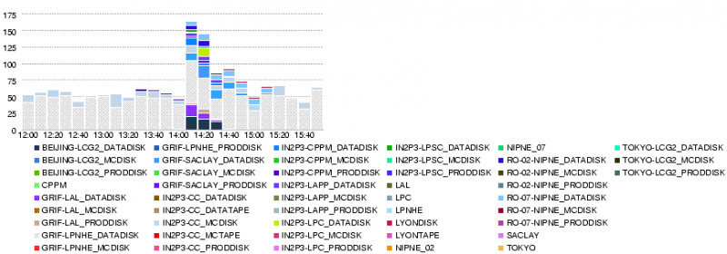 File:LYON.num file xs error.14400.20080805.1600.png