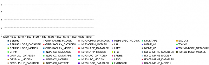 File:LYON.num file xs error.14400 20080603.png