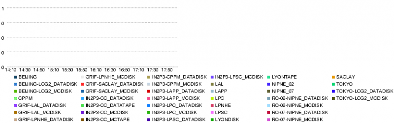 File:LYON.num file xs error.14400 20080605 1823.png