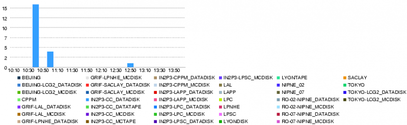 File:LYON.num file xs error.14400 200806081420.png