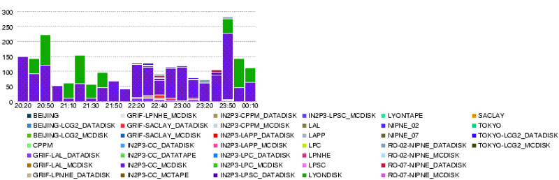 File:LYON.num file xs error.14400 200806090047.png