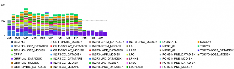 File:LYON.num file xs error.20080523.png