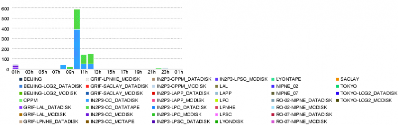 File:LYON.num file xs error.20080524.png