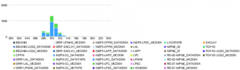 File:LYON.num file xs error.86400.20080524.png