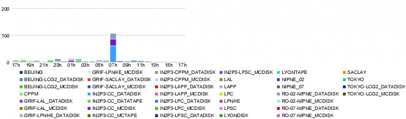 File:LYON.num file xs error.86400.20080525-1750.png