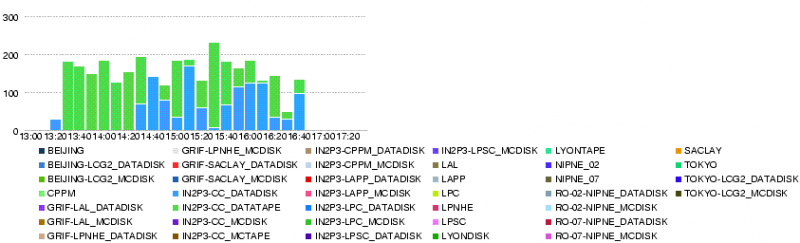 File:LYON.throughput.14400.20080521-1300-1700.png