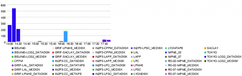 File:LYON.throughput.14400.20080525-1800.png