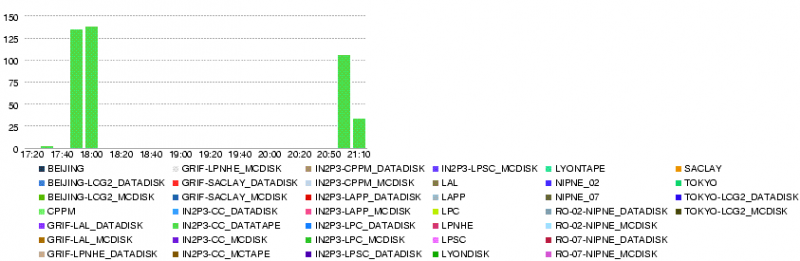 File:LYON.throughput.14400 20080605 2140.png