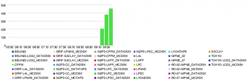 File:LYON.throughput.14400 200806060 0958.png