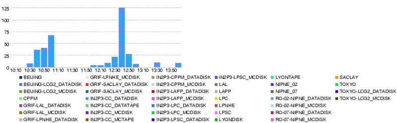 File:LYON.throughput.14400 200806081420.png