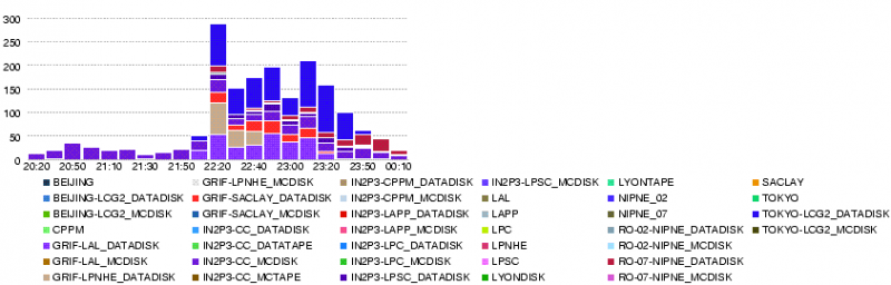 File:LYON.throughput.14400 200806090046.png