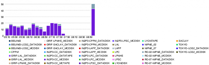 File:LYON.throughput.14400 200806090922.png