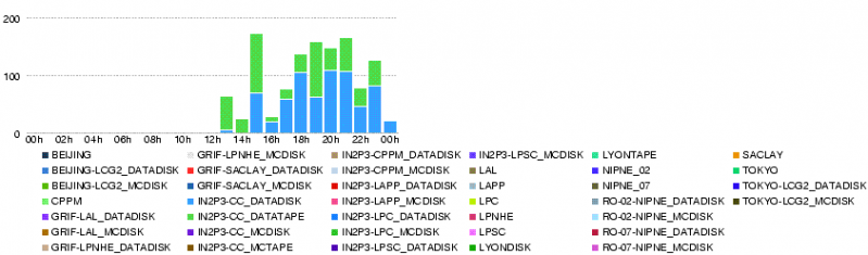 File:LYON.throughput.20080521-.png