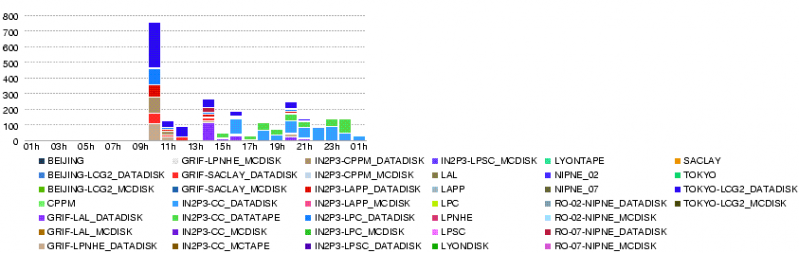 File:LYON.throughput.20080522.png