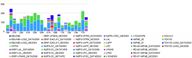 File:LYON.throughput.20080523.png
