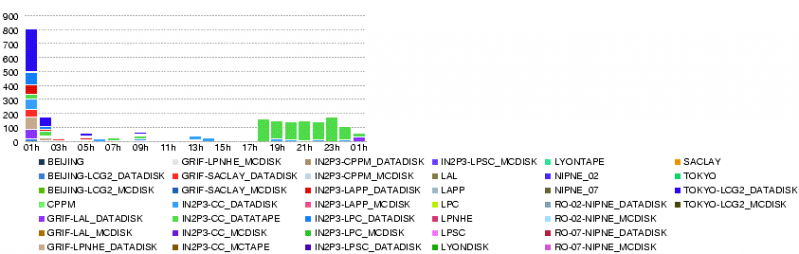 File:LYON.throughput.20080524.png