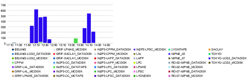 File:LYON.throughput.20080525-1100-1500.png
