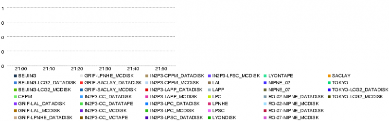 File:LYON.throughput.3600 20080604.png