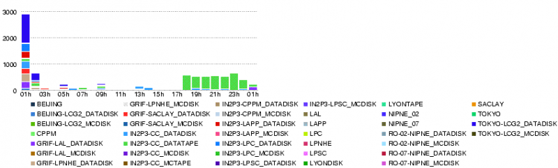 File:LYON.total bytes xs.20080524.png