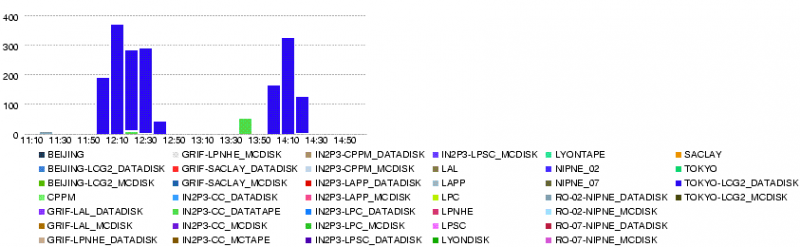 File:LYON.total bytes xs.20080525-1100-1500.png