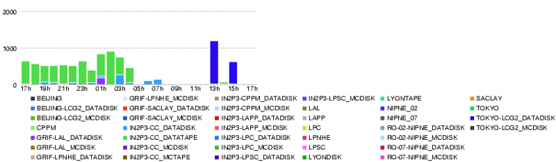 File:LYON.total bytes xs.86400.20080525-1750.png