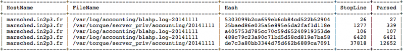 File:Mysql.png