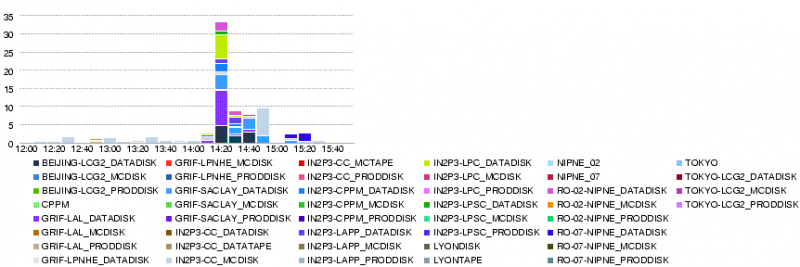 File:Site-stats.png